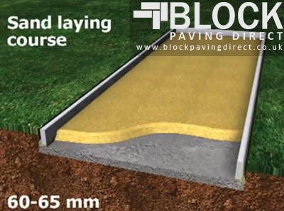 Add sand and screed for level Block Paving