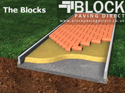 Compacting the blocks into the sand